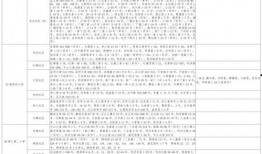 博主爆料娘娘视频大全最新,博主最新爆料，精彩内容抢先看！